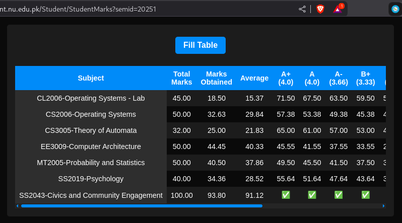 What Flex Should Show grade requirement table embedded in the FLEX student marks page